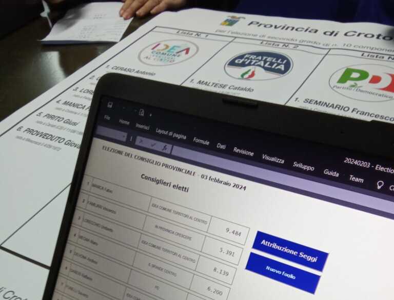 Elezioni Provincia Crotone, confermato il presidente Sergio Ferrari, si rafforza il centrodestra